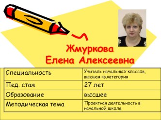 Проектная деятельность в начальной школе презентация к уроку (4 класс) по теме