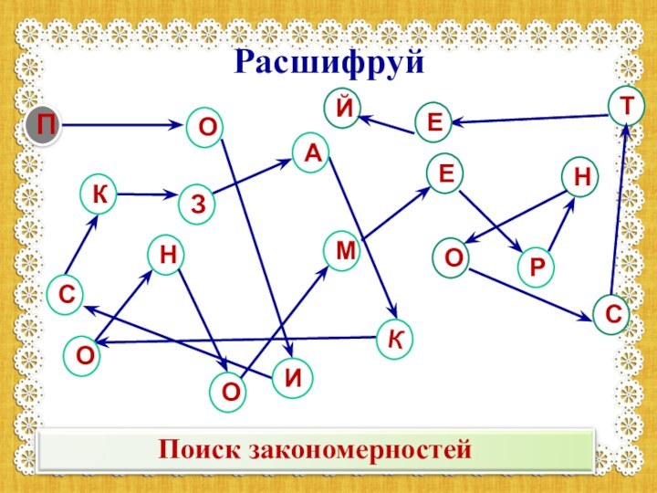 РасшифруйПОИРТНСКЗАКОНОЕМОСЙЕ