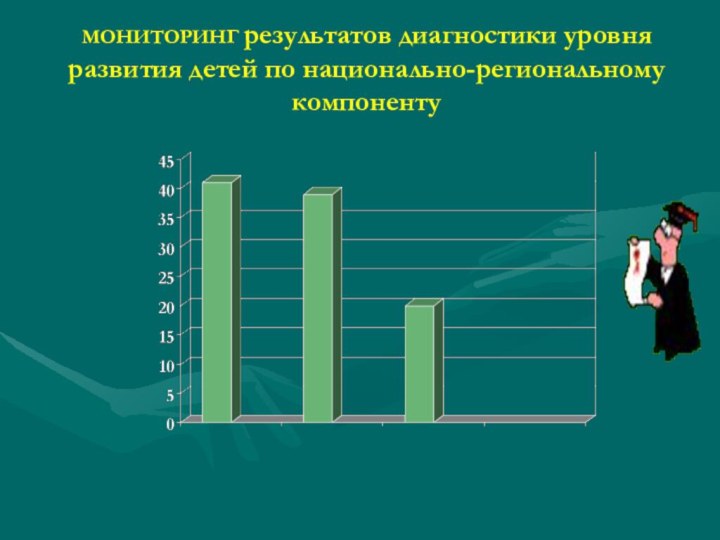 МОНИТОРИНГ результатов диагностики уровня развития детей по национально-региональному компоненту