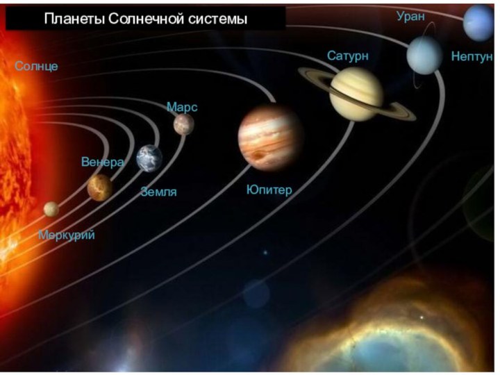 Планеты Солнечной системыМеркурийВенераЗемляМарсЮпитерСатурнУранНептунСолнце