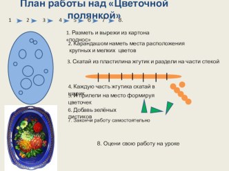 Инструкционная карта. Цветочная полянка. учебно-методический материал по технологии (1 класс) по теме