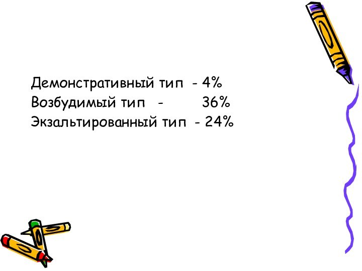 Демонстративный тип - 4%Возбудимый тип  -     36%Экзальтированный тип - 24%