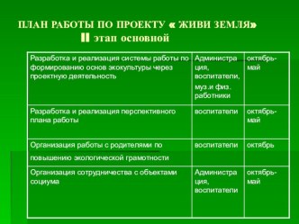 Проектная деятельность как средство формирования основ экологической культуры у старших дошкольников 2 презентация к занятию по окружающему миру (подготовительная группа) по теме