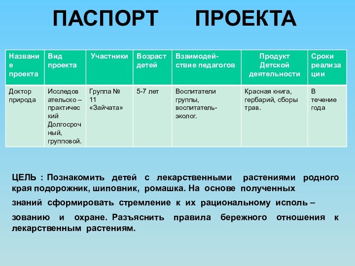 ПАСПОРТ   ПРОЕКТАЦЕЛЬ : Познакомить детей с лекарственными  растениями родного