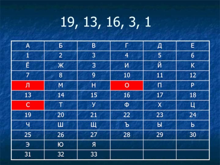 19, 13, 16, 3, 1333231ЯЮЭ302928272625ЬЫЪЩШЧ242322212019ЦХФУТС181716151413РПОНМЛ121110987КЙИЗЖЁ654321ЕДГВБА