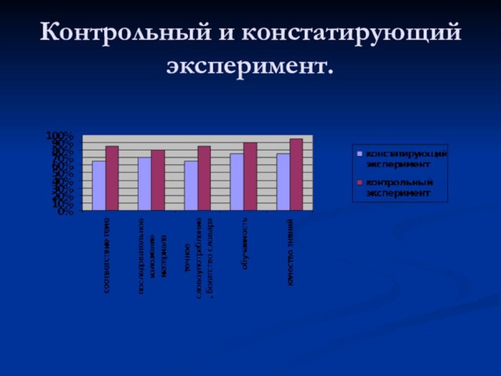 Контрольный и констатирующий эксперимент.