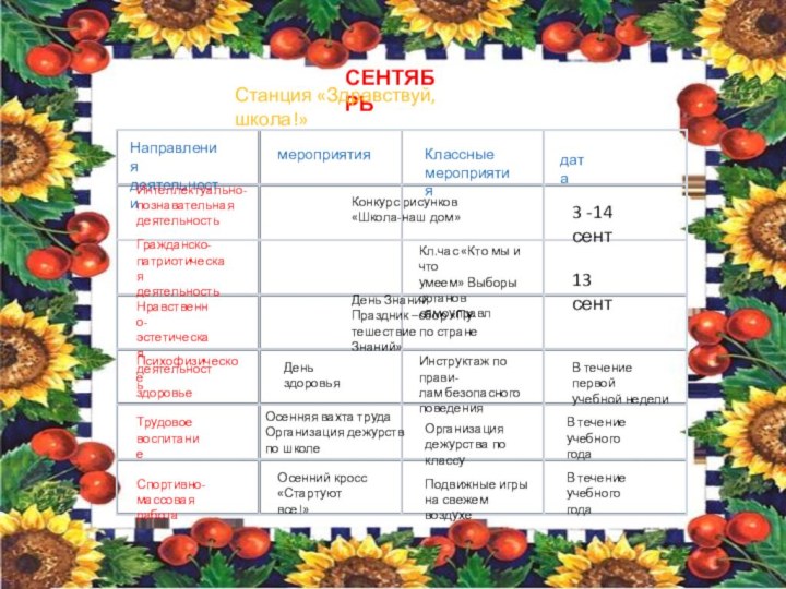 СЕНТЯБРЬСтанция «Здравствуй, школа!»Направления деятельностимероприятияКлассныемероприятиядатаИнтеллектуально-познавательная деятельностьГражданско-патриотическаядеятельностьНравственно-эстетическаядеятельностьПсихофизическое здоровьеТрудовое воспитаниеСпортивно-массовая работаКонкурс рисунков«Школа-наш дом»3 -14 сентКл.час