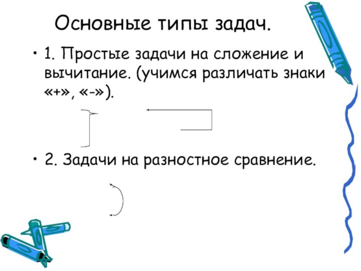 Основные типы задач.1. Простые задачи на сложение и вычитание. (учимся различать знаки