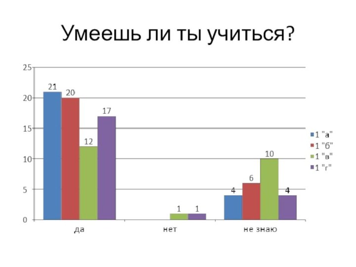 Умеешь ли ты учиться?