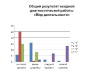 rezultaty diagnostiki mir deyatelnosti