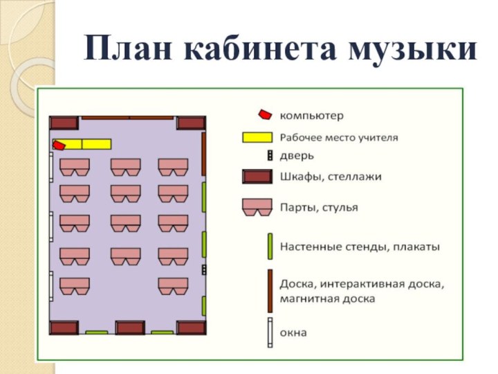 План кабинета музыки