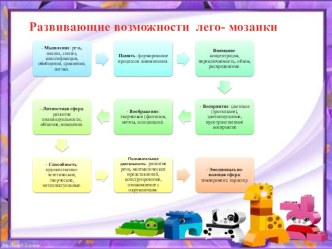 Приемы работы с лего-конструктором. часть 2 презентация по конструированию, ручному труду