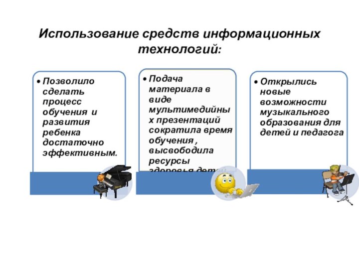 Использование средств информационных технологий: Таким образом, учитывая наглядно-образный уровень мышления