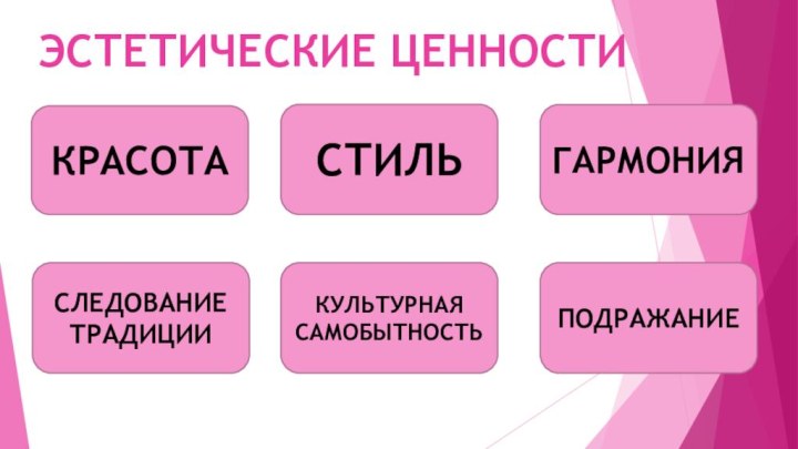 ЭСТЕТИЧЕСКИЕ ЦЕННОСТИКРАСОТАПОДРАЖАНИЕСЛЕДОВАНИЕ ТРАДИЦИИКУЛЬТУРНАЯ САМОБЫТНОСТЬСТИЛЬГАРМОНИЯ