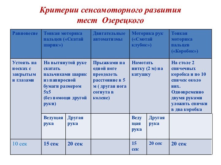 Критерии сенсомоторного развития тест Озерецкого