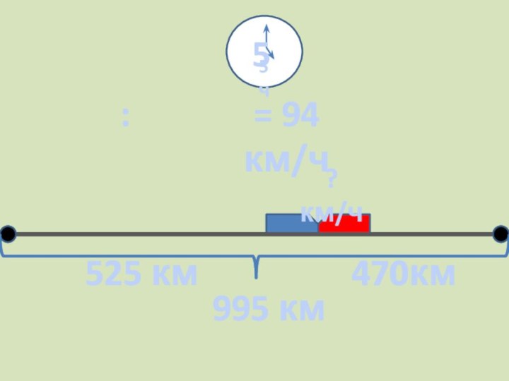 995 км5 ч? км/ч525 км470км470:5= 94 км/ч