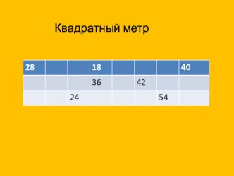 Технологическая карта план-конспект урока по математике (3 класс)