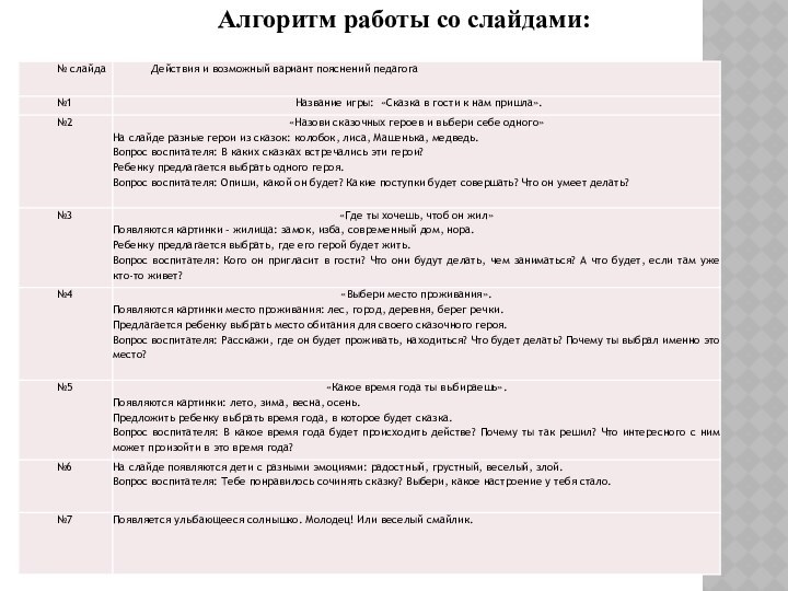 Алгоритм работы со слайдами: