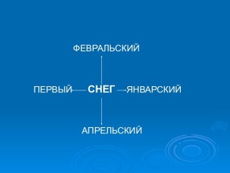 Презентация по чтению Зима в лесу. презентация к уроку по чтению (2 класс) по теме