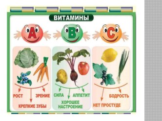 Презентация к занятию по ознакомлению с окружающим миром в старшей группе Витамины презентация к уроку (старшая группа)