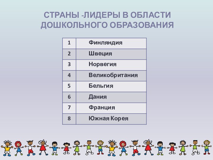 СТРАНЫ -ЛИДЕРЫ В ОБЛАСТИ ДОШКОЛЬНОГО ОБРАЗОВАНИЯ