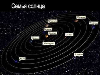 Конспект комплексного занятия по ознакомлению детей с окружающим миром для детей старшего дошкольного возраста с презентацией Семья солнца план-конспект занятия по окружающему миру (старшая группа) по теме