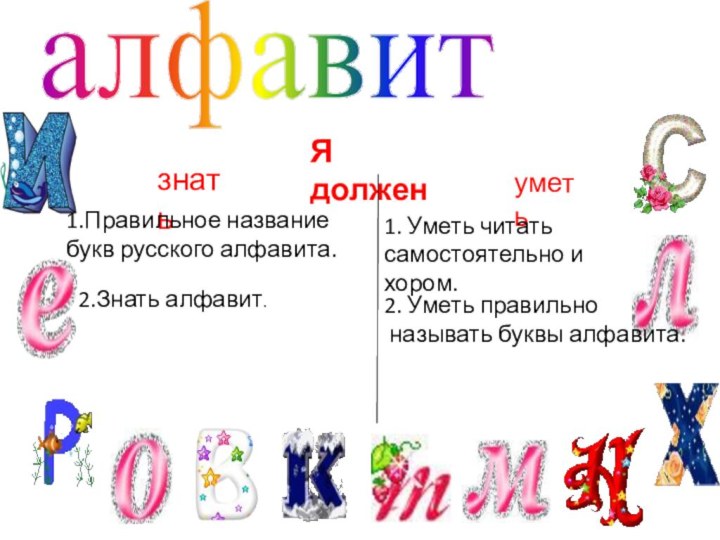 алфавитЯ должензнатьуметь1.Правильное название букв русского алфавита.2.Знать алфавит.1. Уметь читать самостоятельно и хором.2.