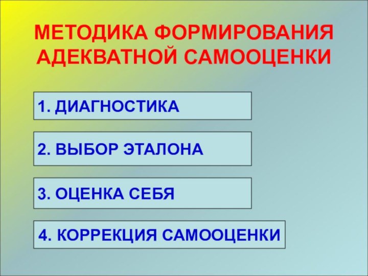 МЕТОДИКА ФОРМИРОВАНИЯ АДЕКВАТНОЙ САМООЦЕНКИ2. ВЫБОР ЭТАЛОНА3. ОЦЕНКА СЕБЯ4. КОРРЕКЦИЯ САМООЦЕНКИ1. ДИАГНОСТИКА