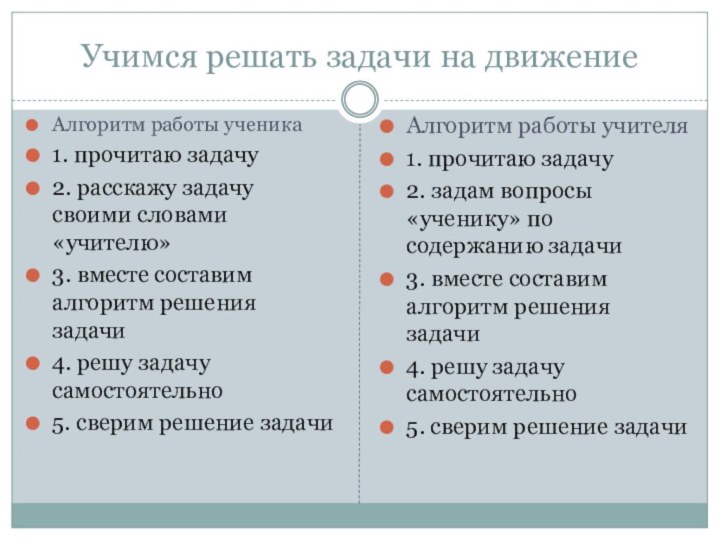 Учимся решать задачи на движениеАлгоритм работы ученика1. прочитаю задачу2. расскажу задачу своими