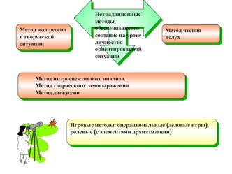 Презентация Нетрадиционные методы обучения презентация по теме