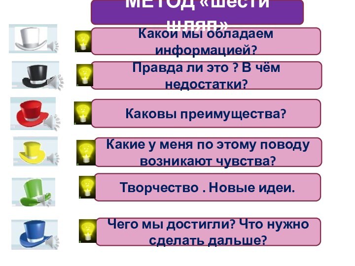 Какой мы обладаем информацией?Какие у меня по этому поводу возникают чувства?Каковы преимущества?Правда