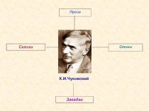 prezentaciya k tvorchestvu korneya chukovskogo