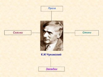 prezentaciya k tvorchestvu korneya chukovskogo