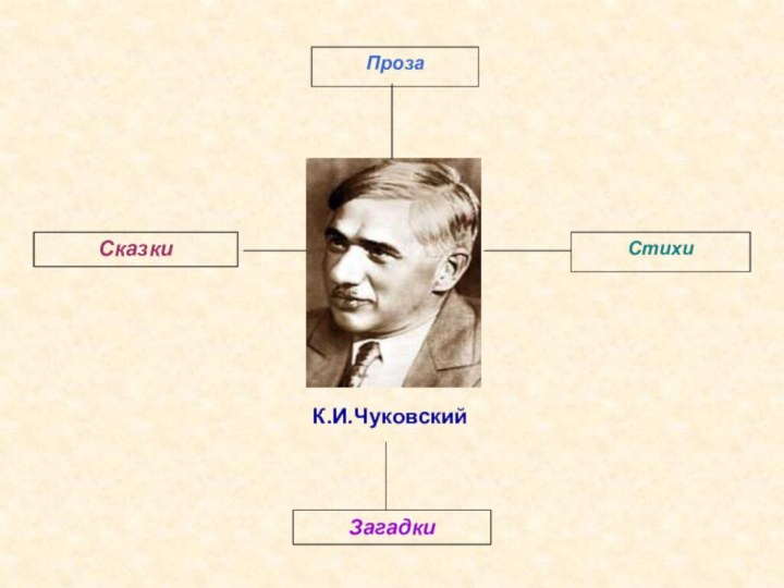 СказкиЗагадкиСтихиПрозаК.И.Чуковский