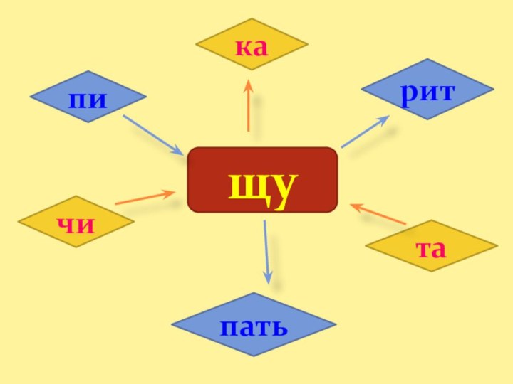 щукапичипатьтарит