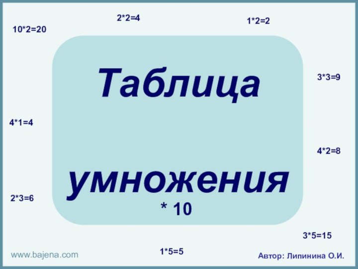 Таблица умножения2*2=41*2=210*2=203*3=94*2=83*5=151*5=52*3=64*1=4* 10www.bajena.comАвтор: Липинина О.И.