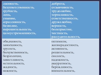 Классный час :Страна, в которой хочется жить и быть гражданином классный час (3 класс)