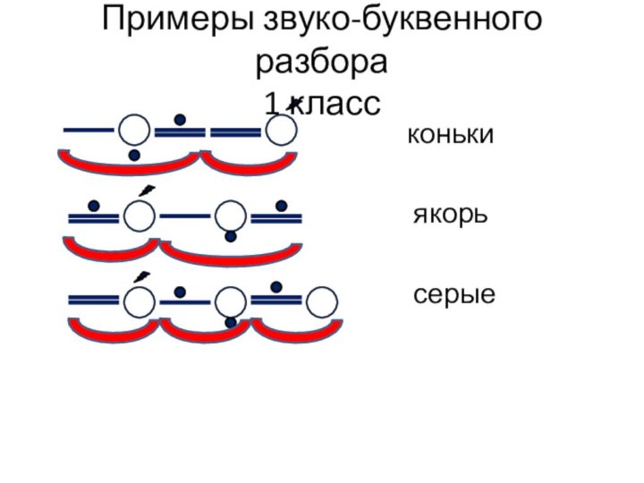 Примеры звуко-буквенного разбора 1 класс