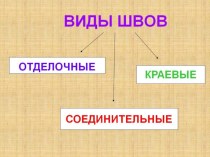 конспект по технологии методическая разработка по технологии