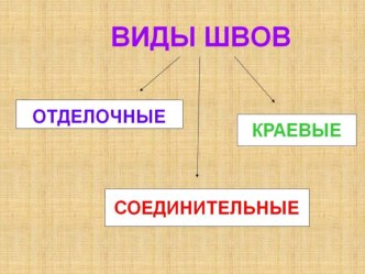 конспект по технологии методическая разработка по технологии