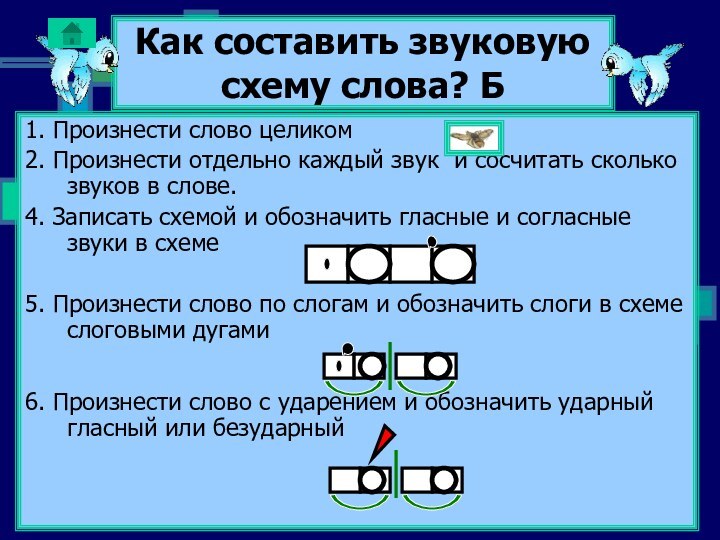 Как составить звуковую схему слова? Б1. Произнести слово целиком2. Произнести отдельно каждый