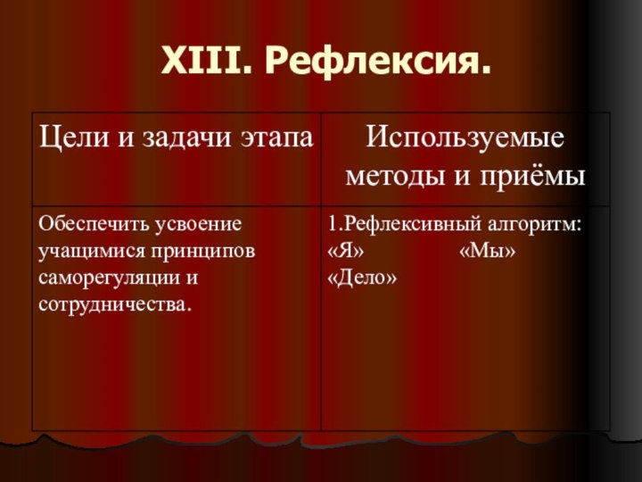 XIII. Рефлексия.