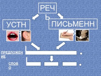 Презентация к урокам обучения грамоте презентация к уроку по чтению (1 класс)