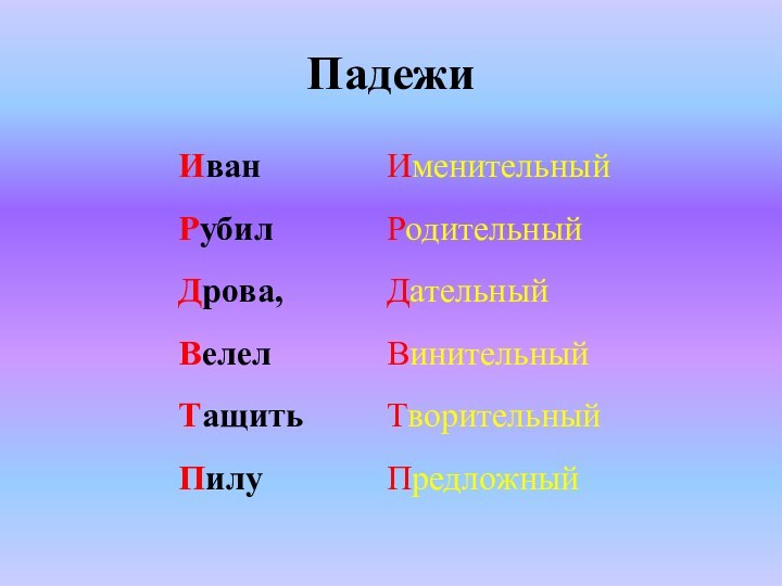 ПадежиИван Рубил Дрова, Велел Тащить ПилуИменительныйРодительныйДательныйВинительныйТворительныйПредложный