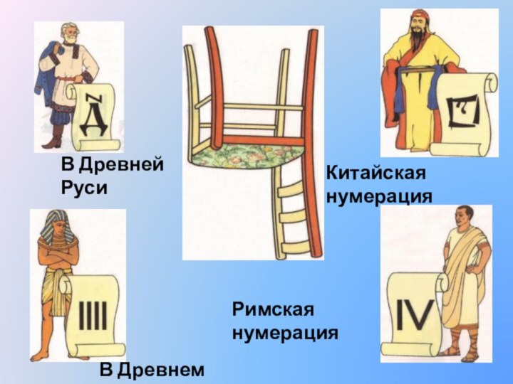 В Древней РусиКитайская нумерацияВ Древнем ЕгиптеРимская нумерация