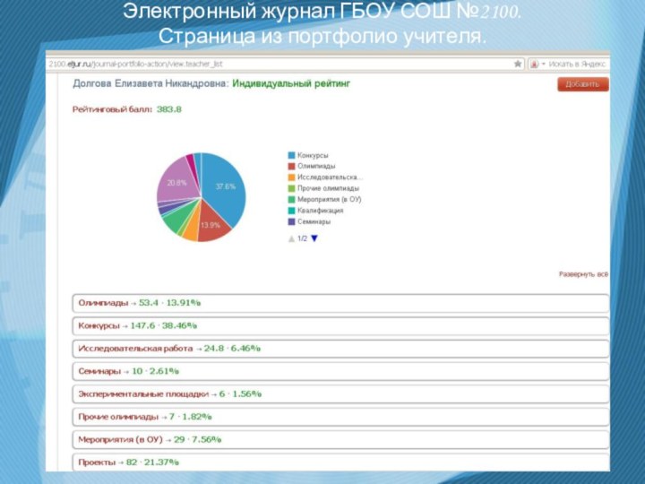 Электронный журнал ГБОУ СОШ №2100.Страница из портфолио учителя.