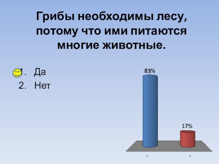 Грибы необходимы лесу, потому что ими питаются многие животные. ДаНет