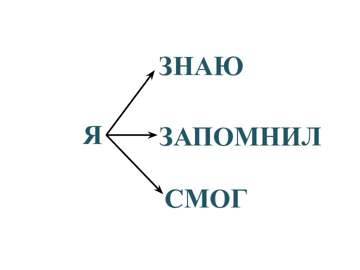 ЯЗНАЮЗАПОМНИЛСМОГ